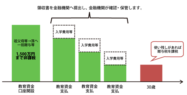 制度の概要