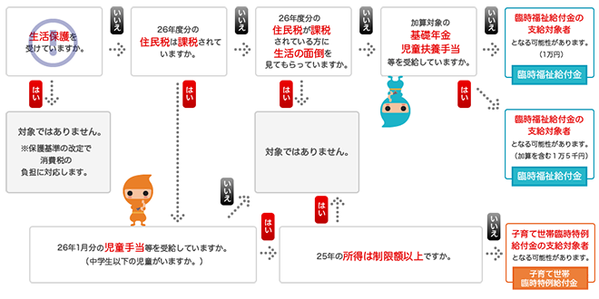 対象者診断シート