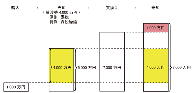 1,000万円で購入したマイホーム